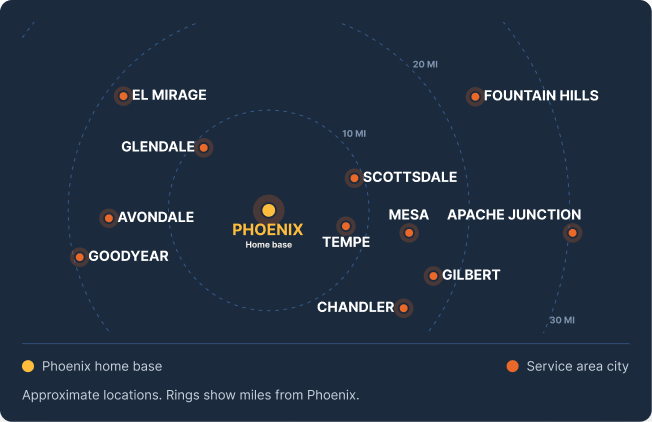 city distribution around Phoenix Metro